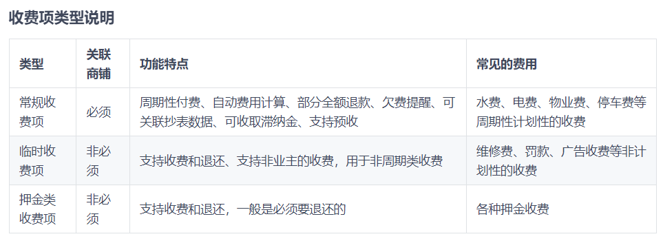 一款功能丰富的智慧物业管理系统