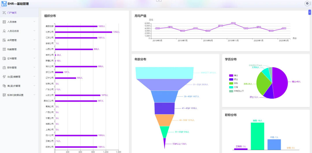一款高性能、完整的人力资源管理系统