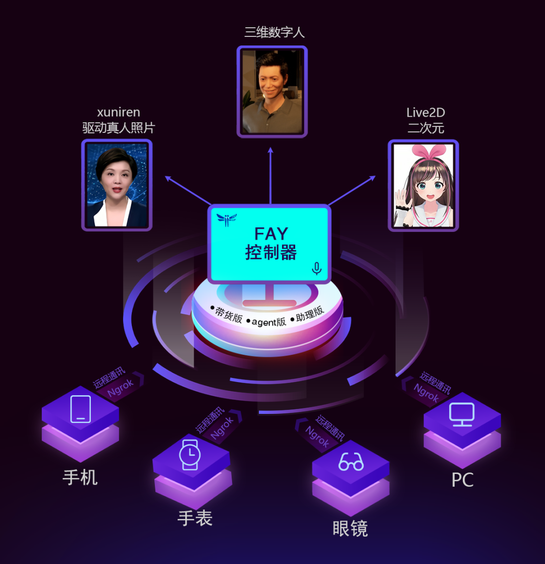 一款完全功能强大的数字人应用框架，支持全离线使用！