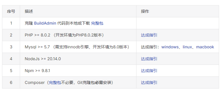 一款功能强大的商业级后台管理系统，无需授权即可商用！