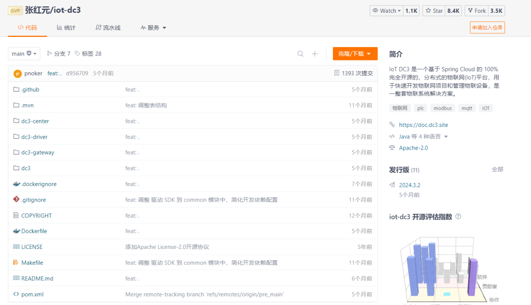 一款基于 Spring Cloud 的 分布式的物联网(IoT)平台