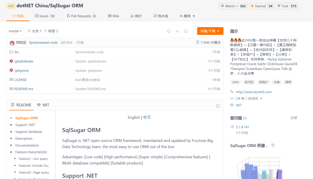 一款支持多种数据库和功能的 .NET ORM 框架，提供了零SQL、低代码、高性能、多库兼容等特色！