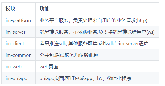高仿版微信，一套功能强大的即时通讯工具！