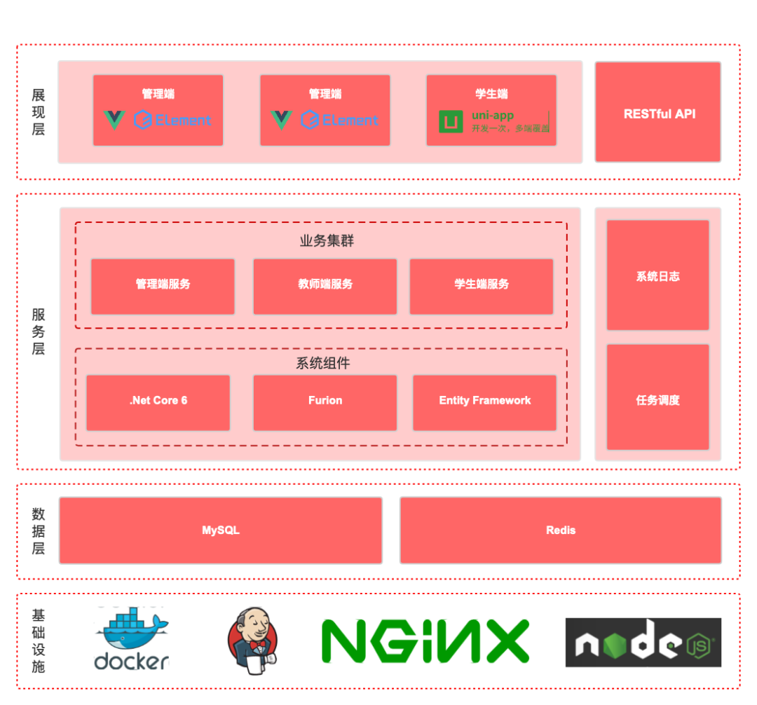 一款基于.NET在线考试系统