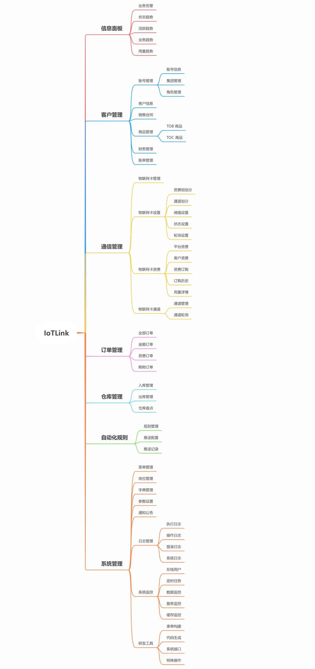 一个基于 SpringBoot + Vue 的轻量级物联网综合业务支撑平台