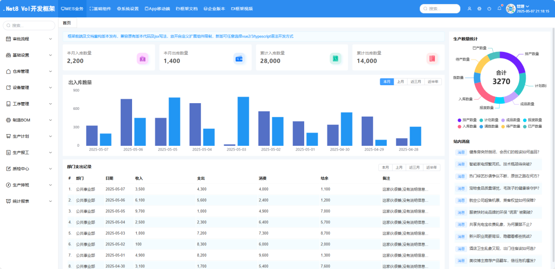 一款基于 Vue + .NET 8 功能强大的快速开发框架，内置代码生成器，支持信创！