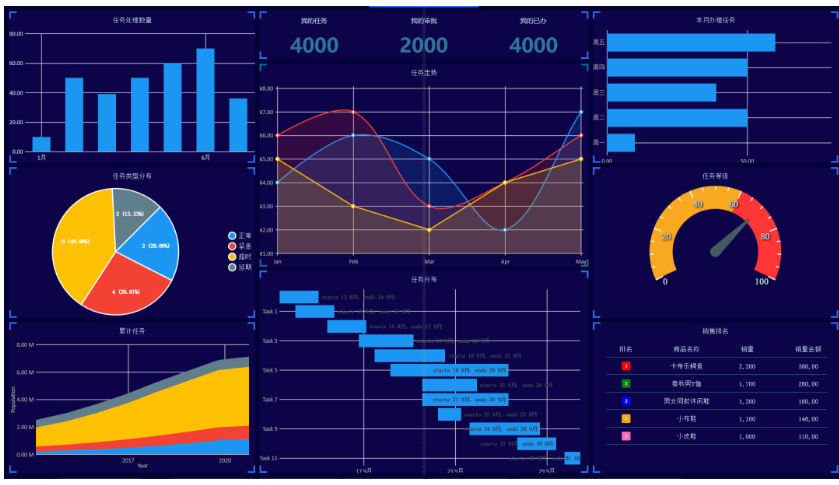 一个基于.NET8+WPF简单的工作流系统