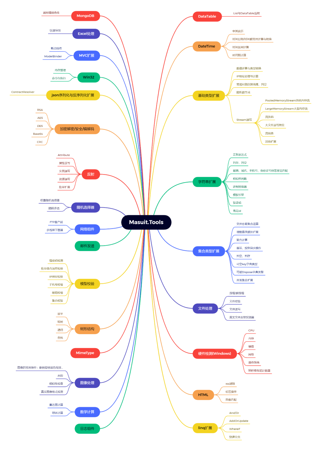效率提升利器：一个全龄段友好的C#/.NET万能工具库