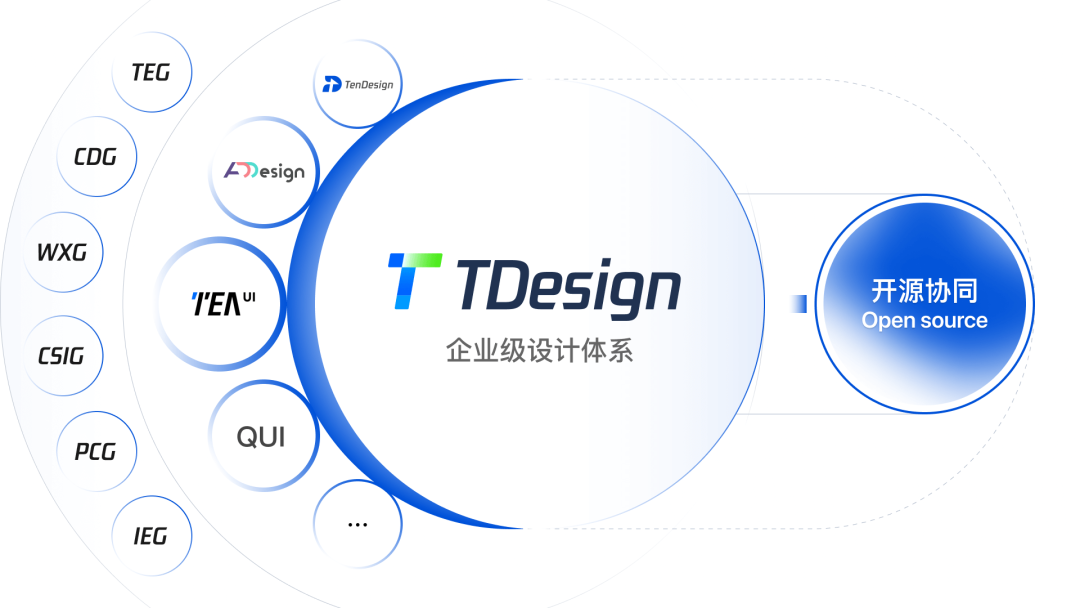 基于腾讯TDesign、开箱即用的中后台项目模板