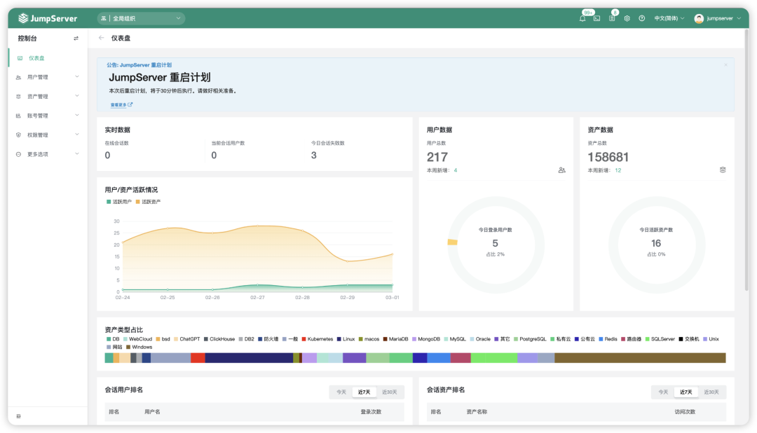 推荐一款广受欢迎的堡垒机，符合 4A 规范的专业运维安全审计系统！