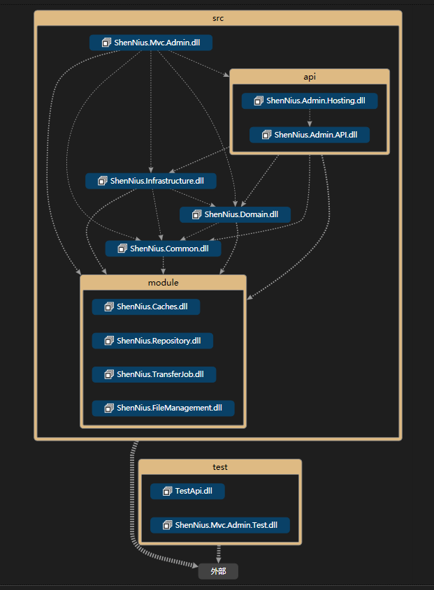一款基于 .NET Core 框架研发的自媒体内容管理系统