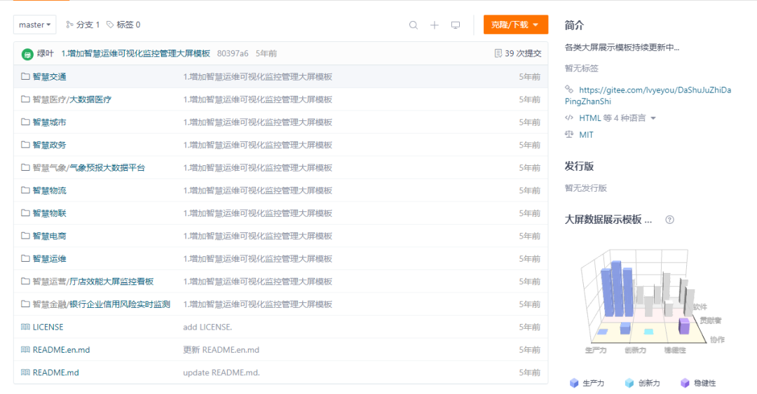 一个大屏数据展示模板