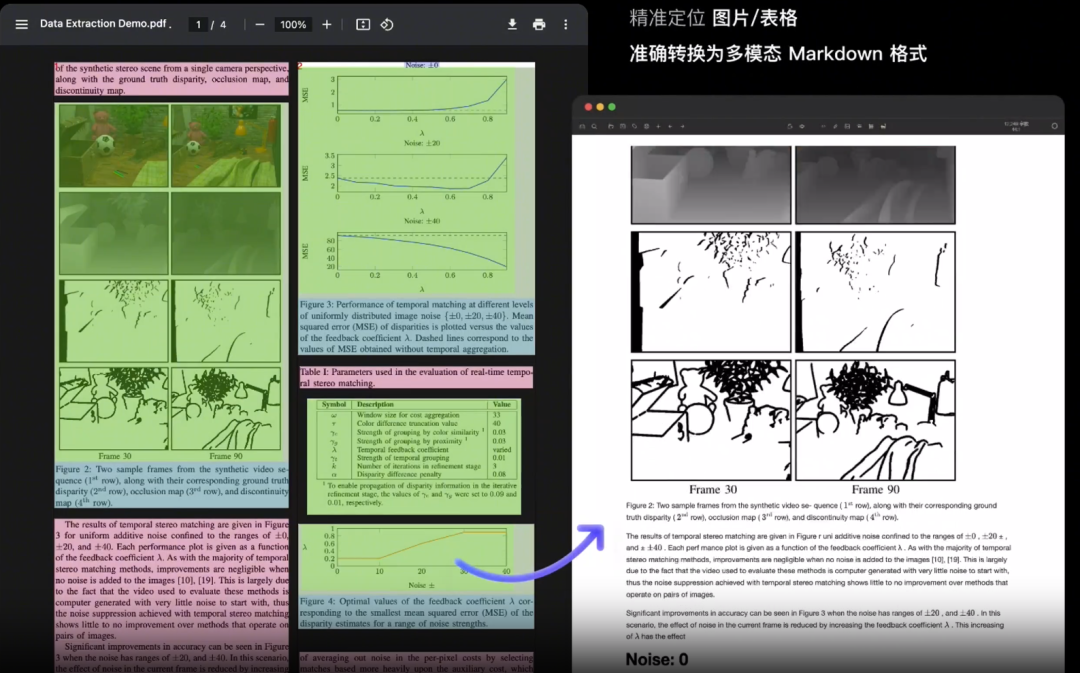 一款一站式高质量的数据提取工具（支持PDF/网页/多格式电子书提取）