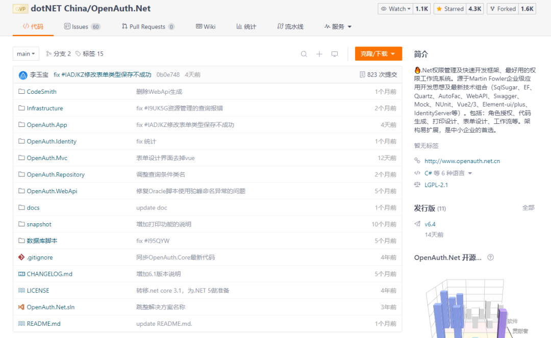 最好用的.NET权限工作流框架