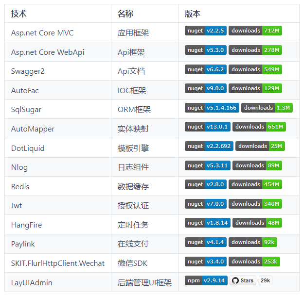 基于.NET 8、Uni-App开发，支持可视化布局的小程序商城系统