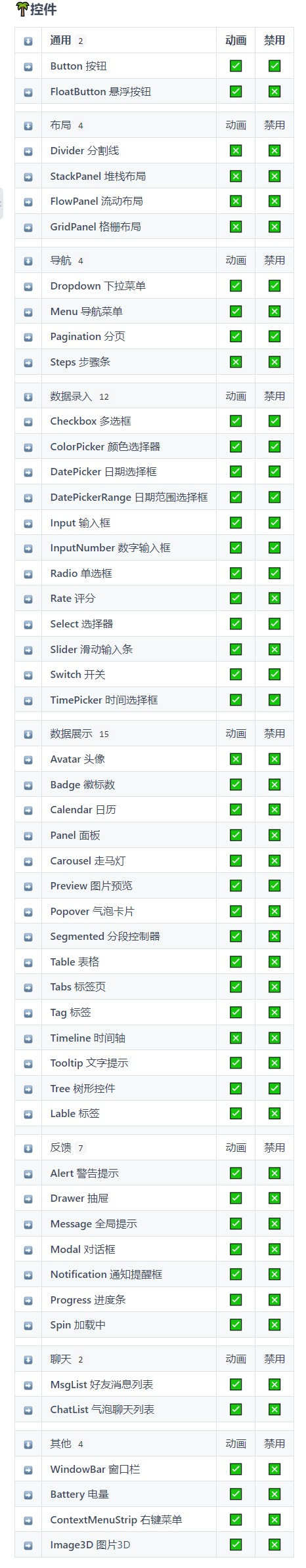 一款基于 Ant Design 设计语言的 Winform 界面库