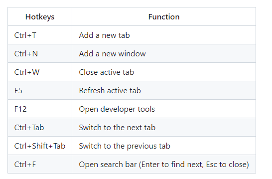 使用 C# 和 CefSharp 构建的全功能且快速的 Web 浏览器