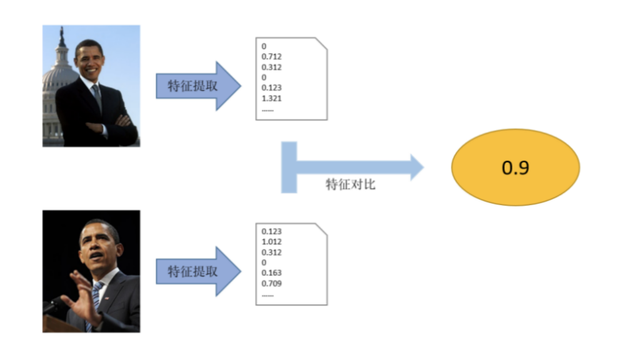 C# 超简单的离线人脸识别库 – ViewFaceCore