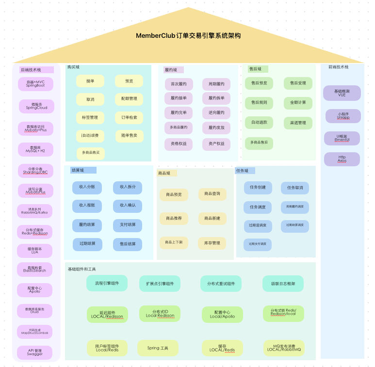 一个轻量级订单交易系统，助力快速构建一个新的电商交易系统！