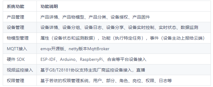 一款基于 Java + Vue 开源的物联网平台，助力快速构建灵活可靠的物联网应用，实现设备连接、数据管理和智能控制！