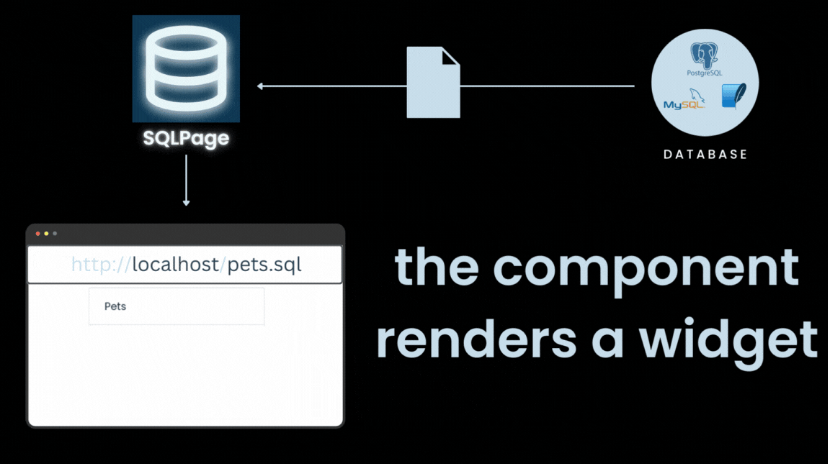 一款强大、快速的基于 SQL 构建 Web 应用的低代码应用