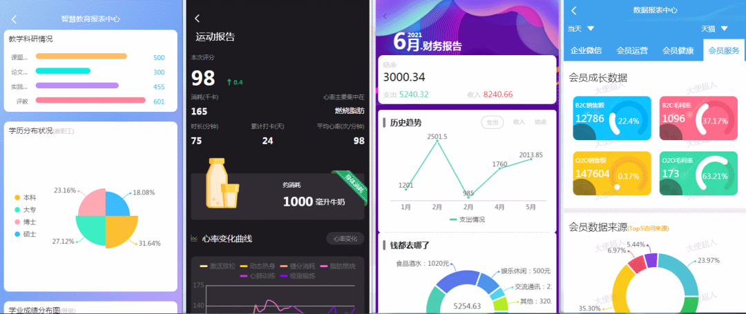 一套精美易用的数据报表模板，开发效率提升利器！