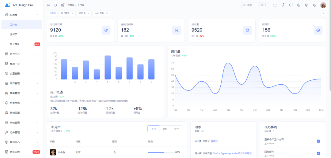 一款美观实用的后台管理系统模版，简单轻量、开箱即用！