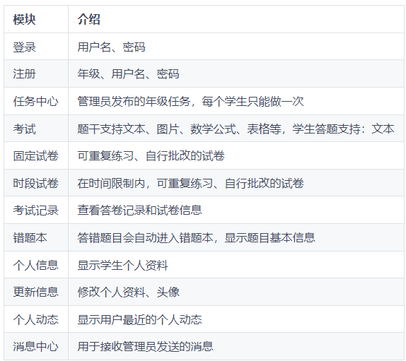 一款基于 Java + Vue 前后端分离的在线考试系统