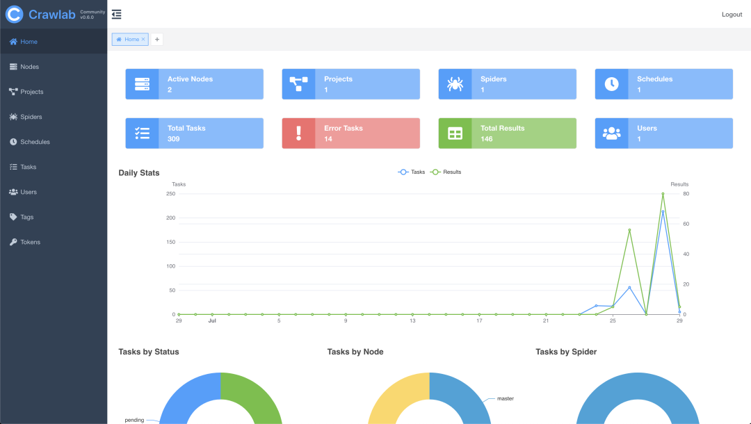 一款功能强悍的分布式爬虫管理平台