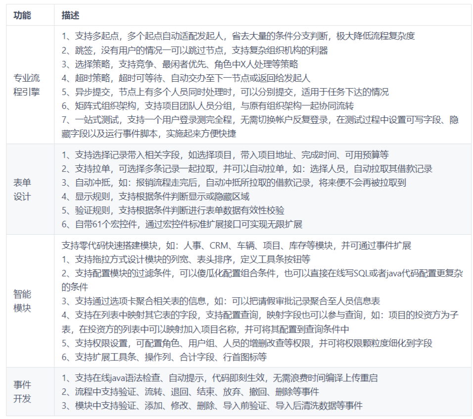 推荐4款美观、功能全面的企业 OA 办公系统，效率提升利器！