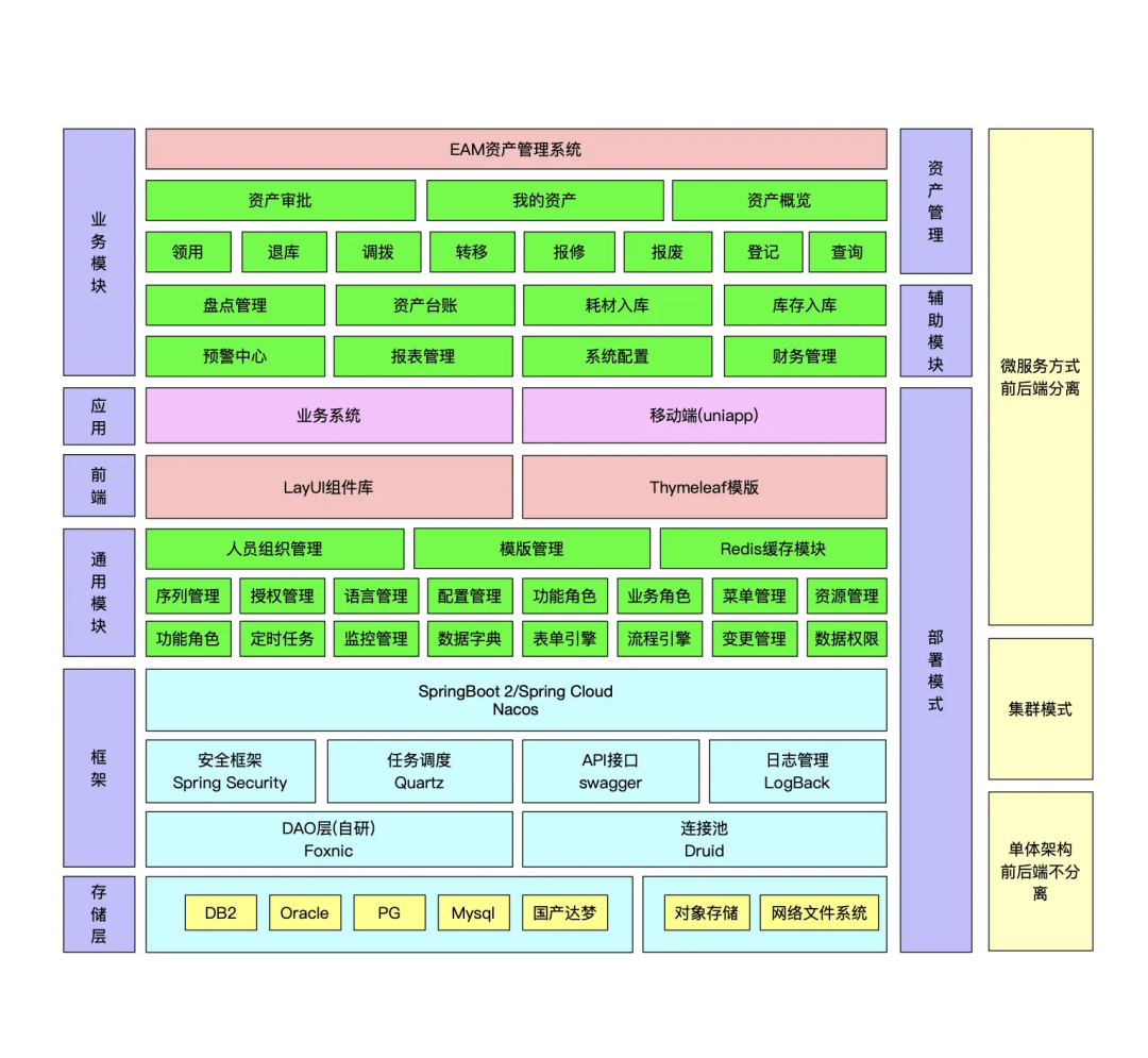 一款功能全面的固定资产管理系统