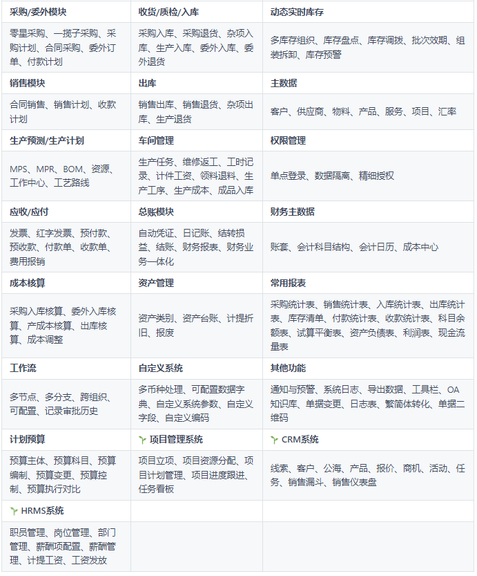 一款的企业级 ERP 系统