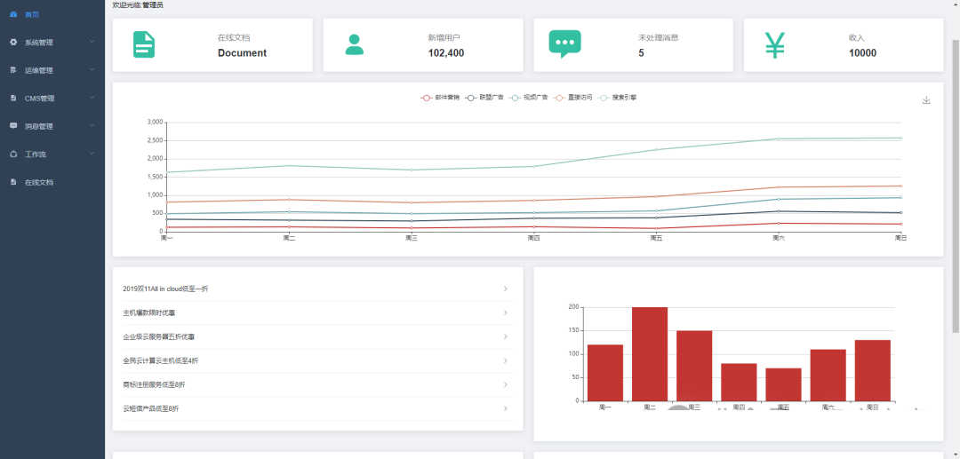 一款强大、功能丰富的多端 Web 管理系统