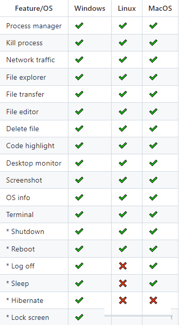 一款网页版的跨平台远程控制和监控神器