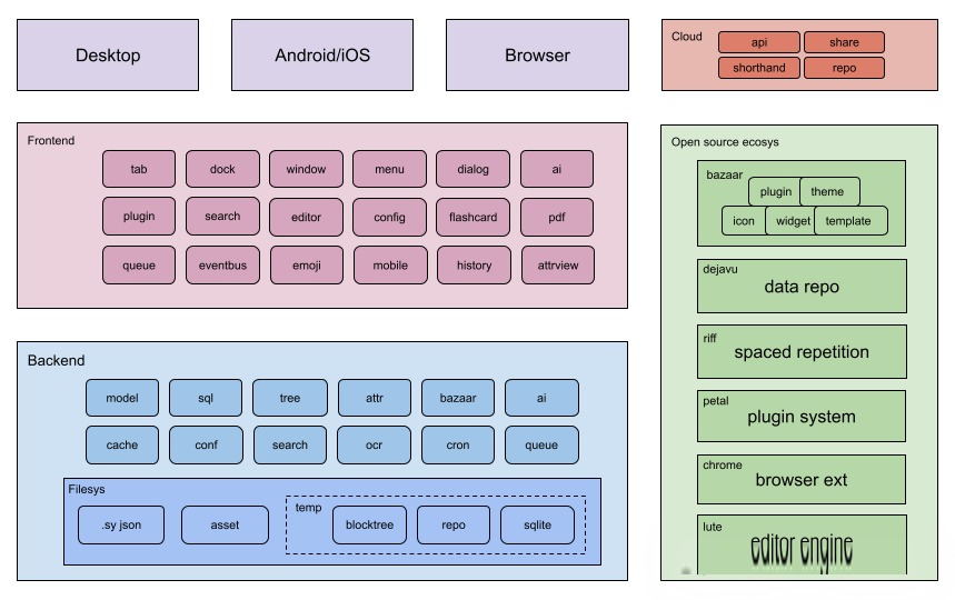 隐私至上：推荐一款完全个人知识管理工具