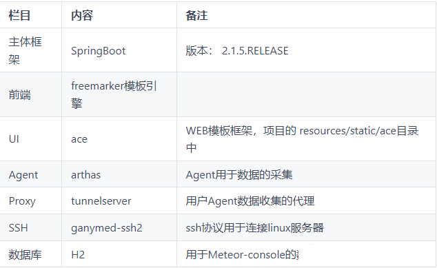 一款的线上问题定位神器  魔改Arthas