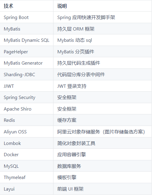 推荐一款支持多端阅读 、功能完善的小说 CMS 系统
