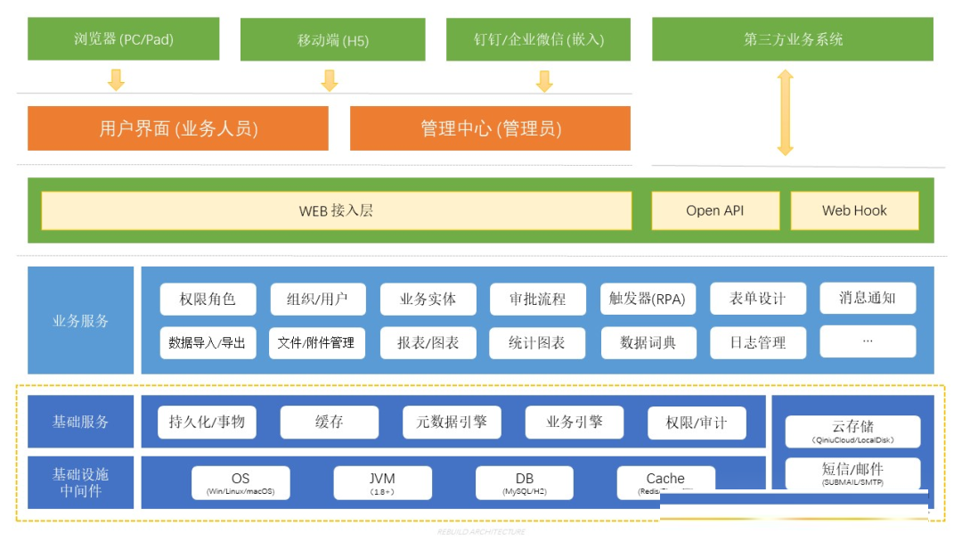 一款一体化库存运输生产系统