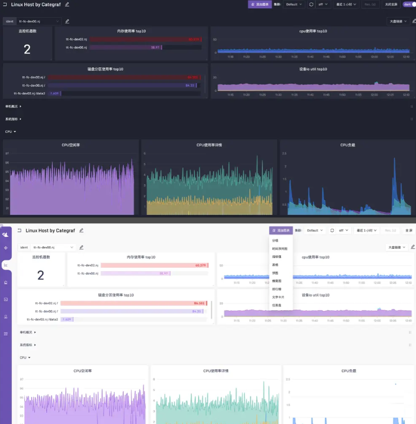 一款高颜值、企业级的监控分析系统