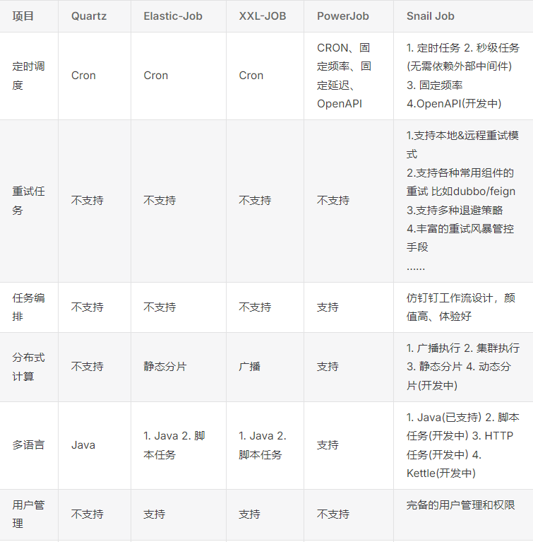 推荐一款灵活，可靠和快速的分布式任务调度平台