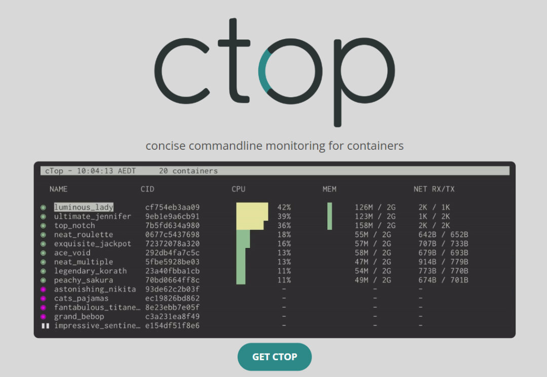 斩获16k star，一款强大的 Docker 监控利器！