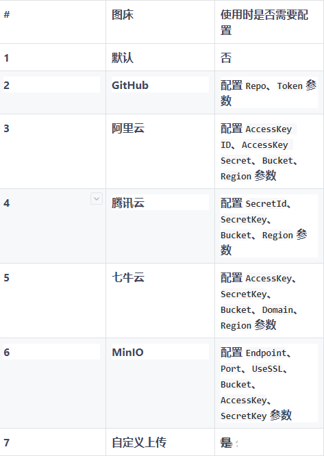 一款高颜值、极简风的微信 Markdown 编辑器
