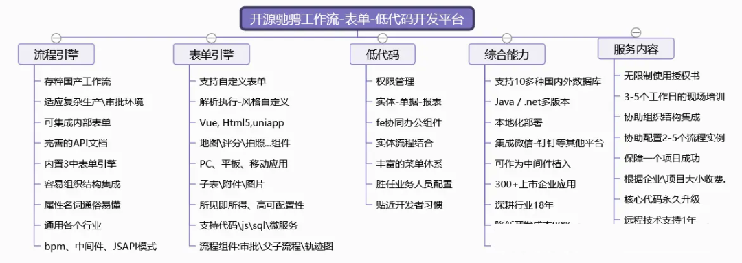 一款适合中国国情的工作流引擎