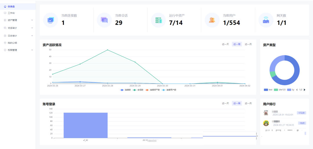 一款优秀、亮眼的堡垒机OneTerm