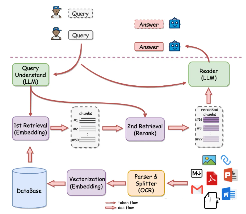 一个网易推出的本地知识库问答系统，可打造私有智能客服系统