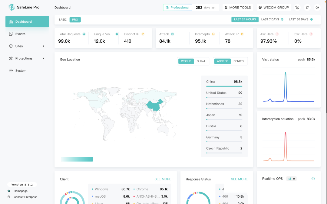 一款国产 Web 防火墙工具，火爆了！