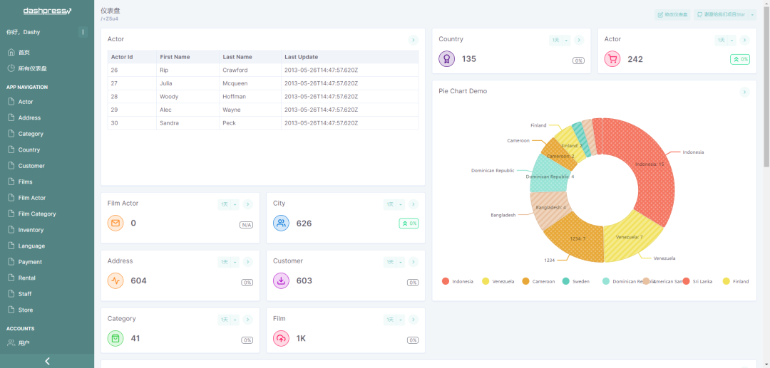 一款强大、炫酷，一行代码即可生成强大的后台管理系统！