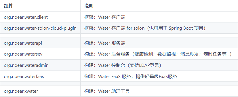 一款微服务治理中台，好用！