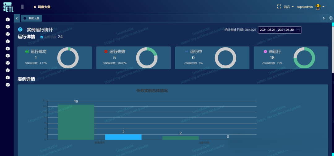 一款超轻量级的 web 端调度监控平台