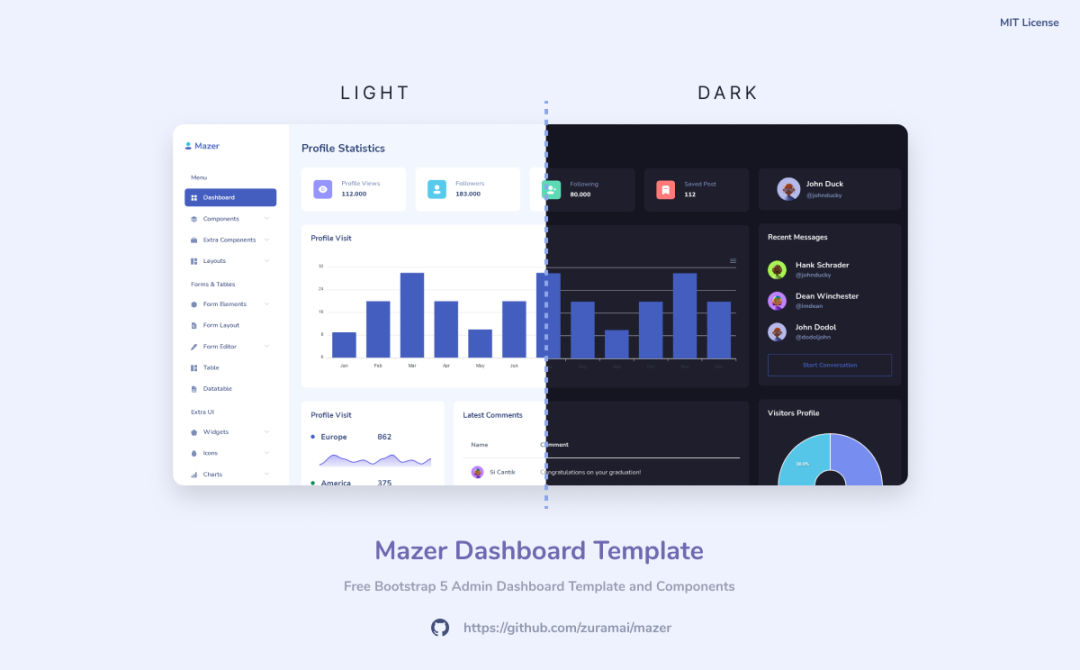 一款美观的管理仪表板，太实用了